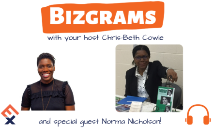 WRITER WEDNESDAY: BIZGRAMS INTERVIEW WITH NORMA NICHOLSON